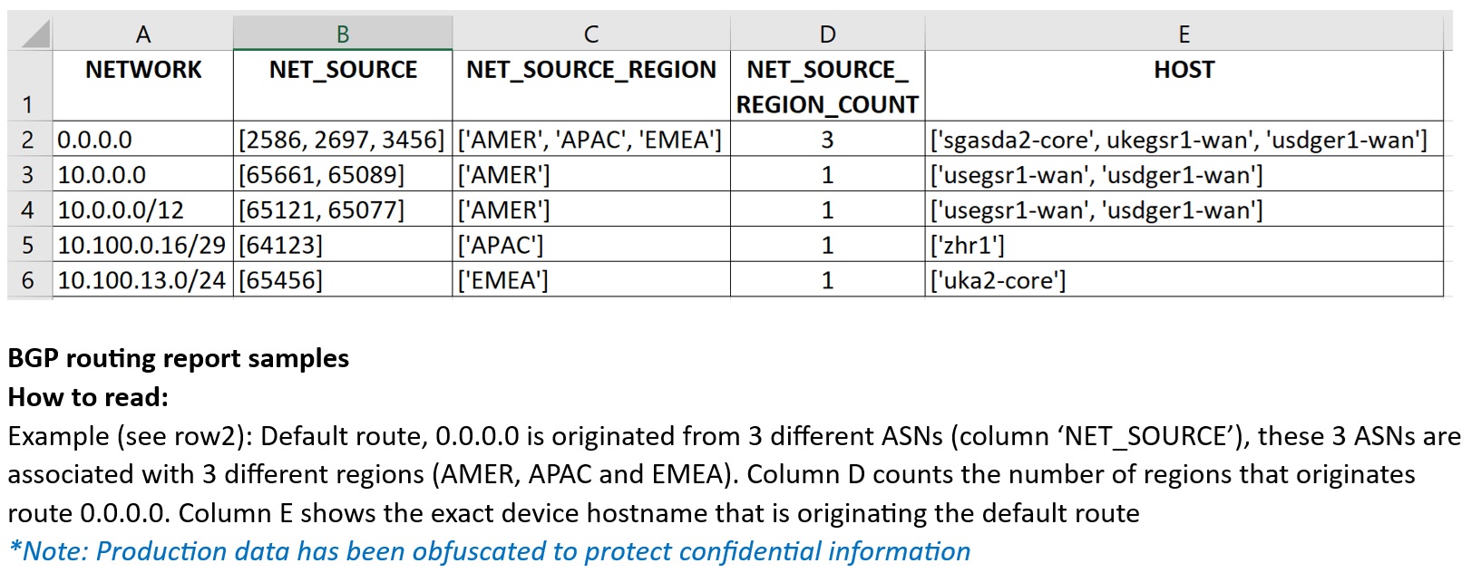 BGP routing report sample