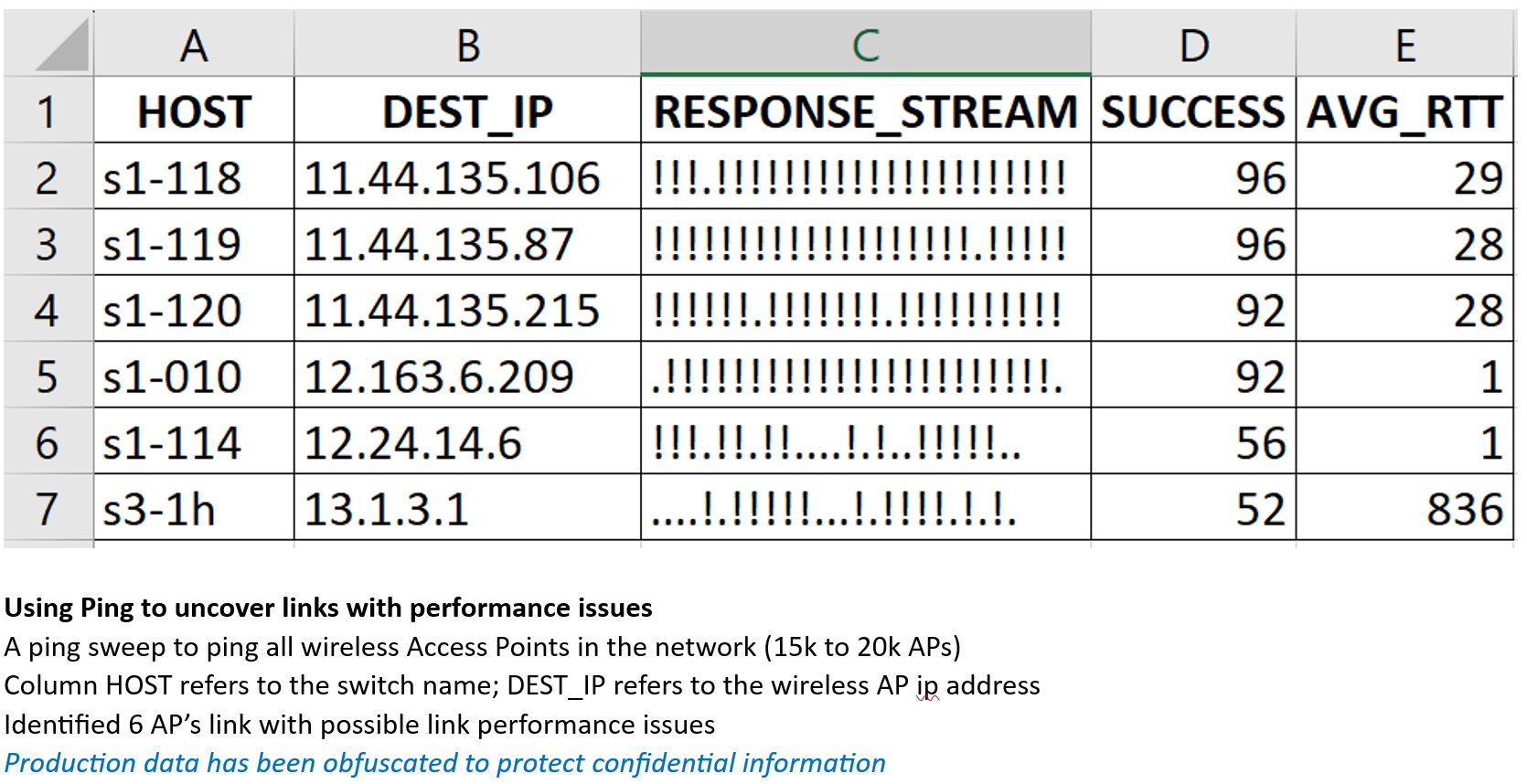 Ping Analysis Example